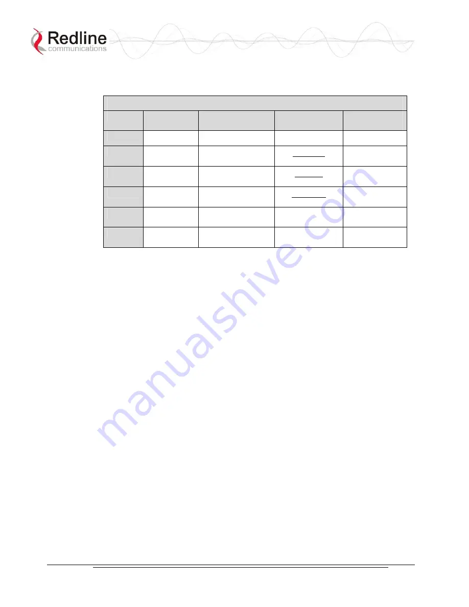 Redline Communications AN-30e User Manual Download Page 68