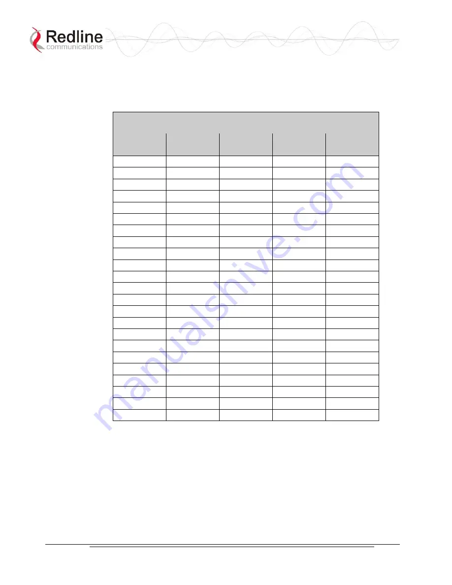 Redline Communications AN-30e User Manual Download Page 82