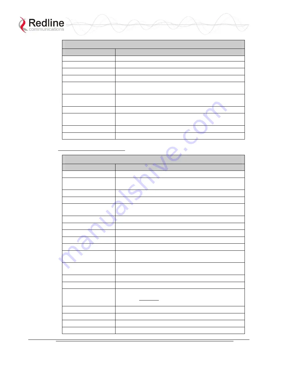 Redline Communications AN-30e User Manual Download Page 88