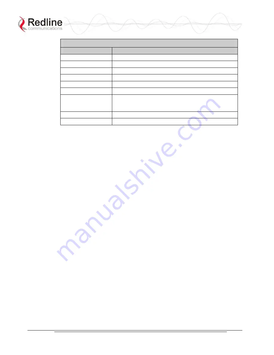 Redline Communications AN-30e User Manual Download Page 89