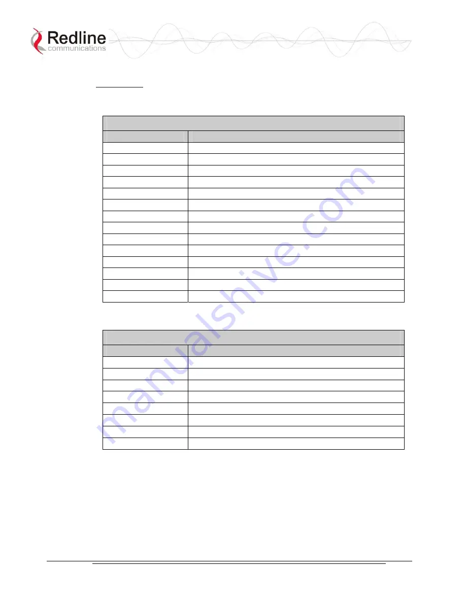 Redline Communications AN-30e User Manual Download Page 93