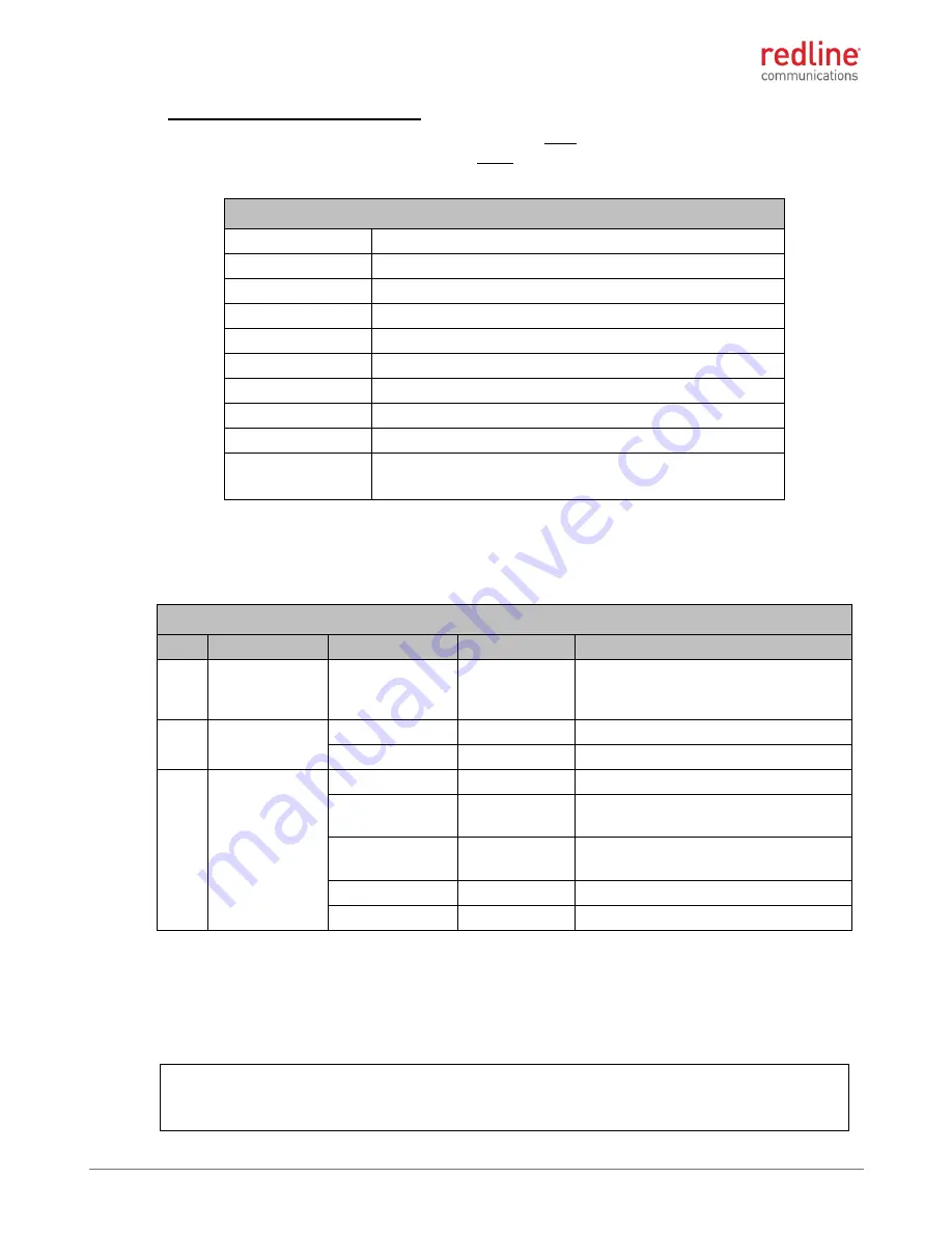 Redline Communications RDL-3000 Series Installation Manual Download Page 34