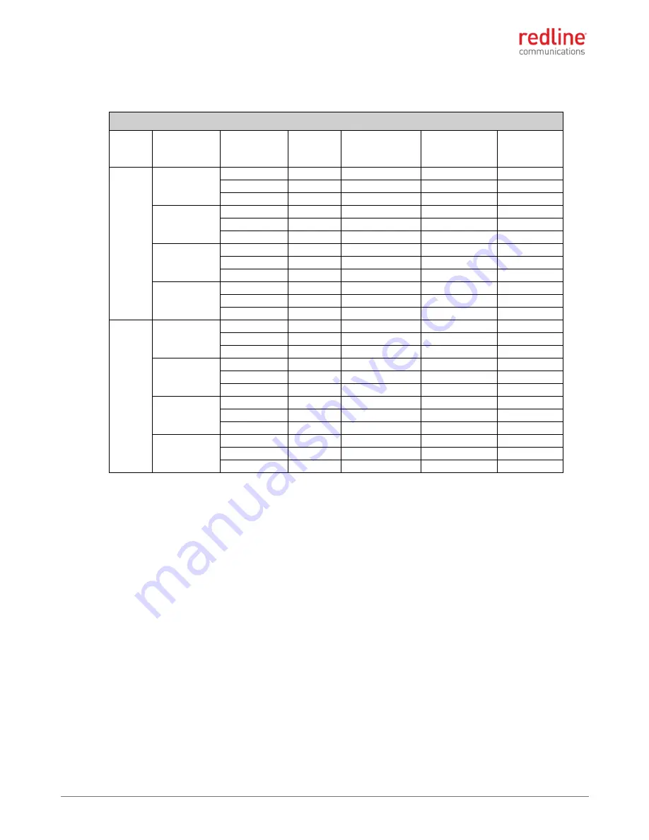 Redline Communications RDL-3000 Series Скачать руководство пользователя страница 11