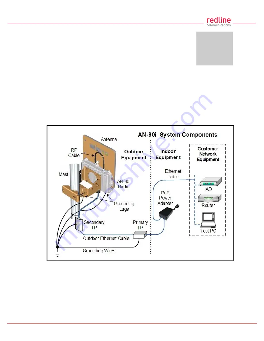 Redline Communications RedCONNEX AN-80i Скачать руководство пользователя страница 14