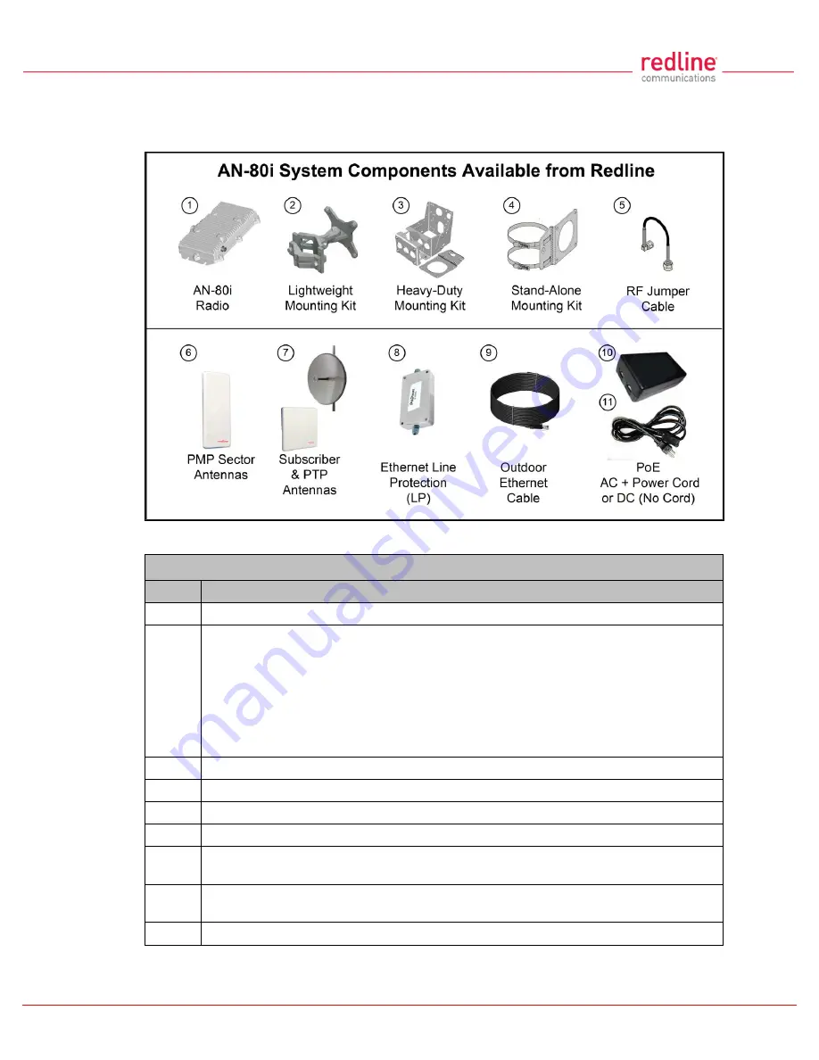 Redline Communications RedCONNEX AN-80i Installation Manuallines Download Page 17