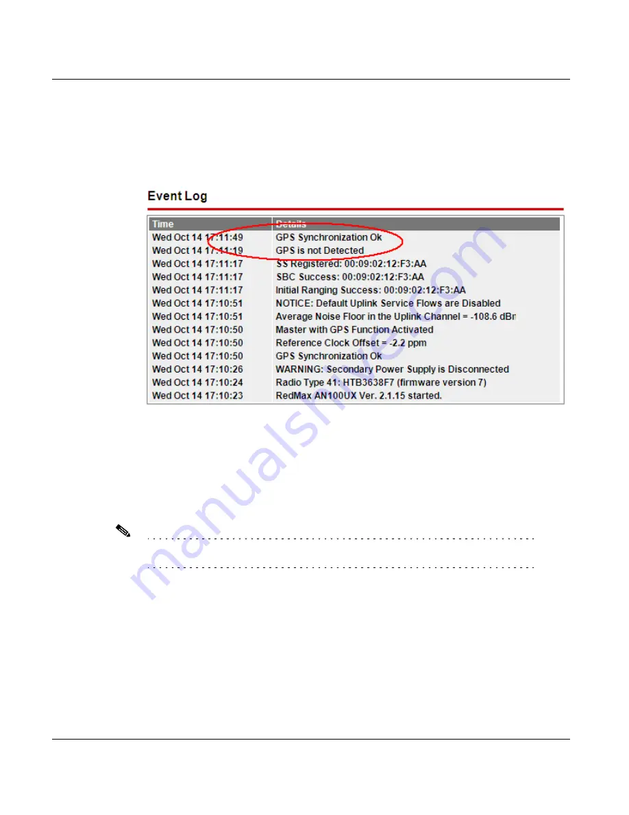 Redline Communications RedMAX AN100U Administration And Maintenance Manual Download Page 42