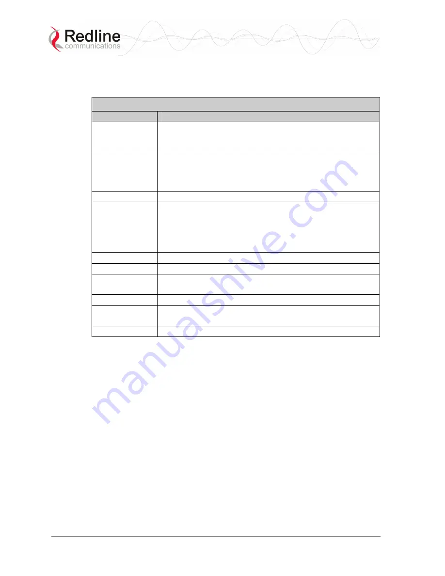 Redline Communications RedMAX SU-I User Manual Download Page 47