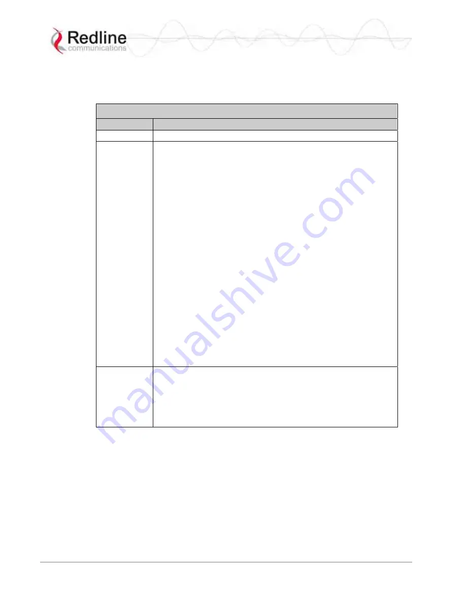 Redline Communications RedMAX User Manual Download Page 33