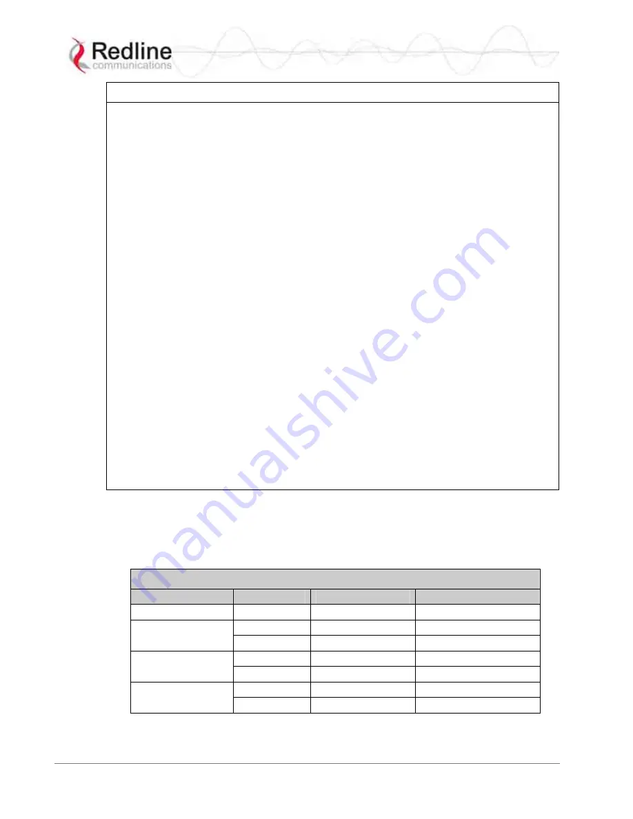 Redline Communications RedMAX User Manual Download Page 47