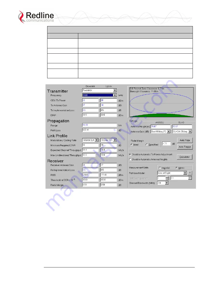 Redline Communications WiMAX Forum Certified RedMAX AN-100U Скачать руководство пользователя страница 11