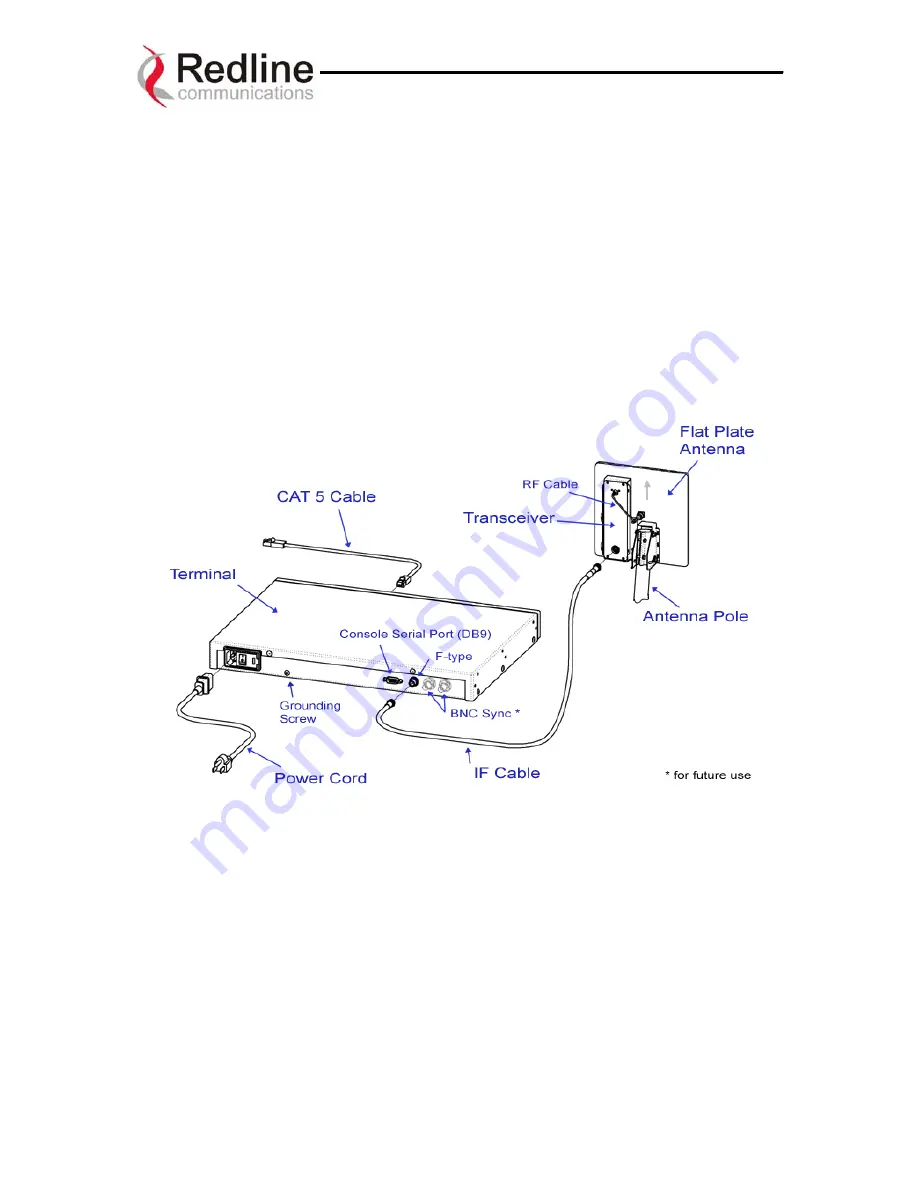 Redline AN-30 System User Manual Download Page 19