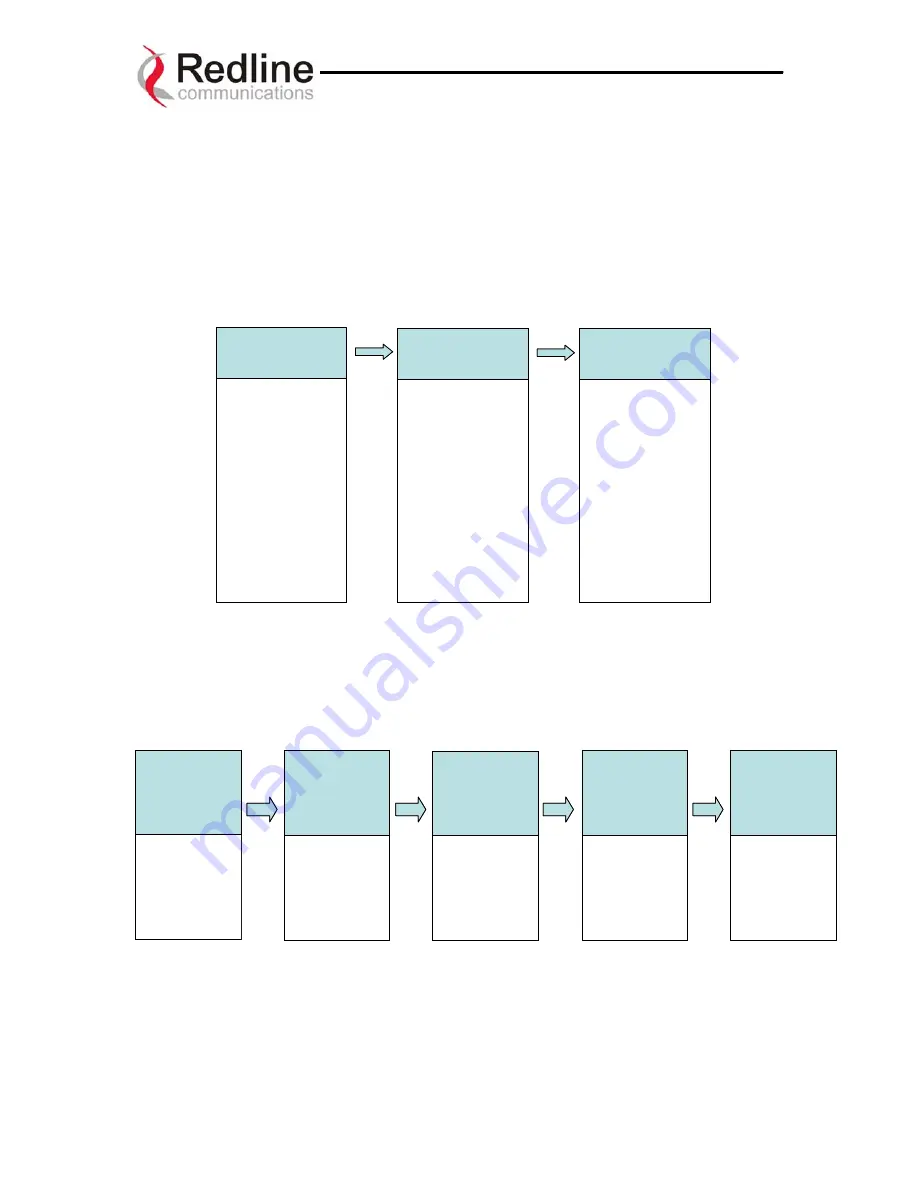 Redline AN-30 System User Manual Download Page 45