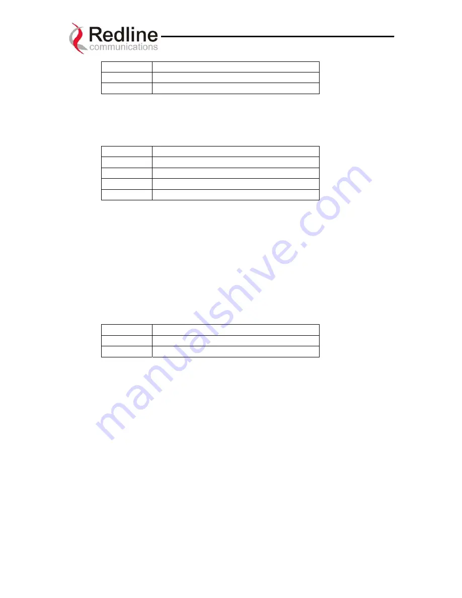 Redline AN-30 System User Manual Download Page 53