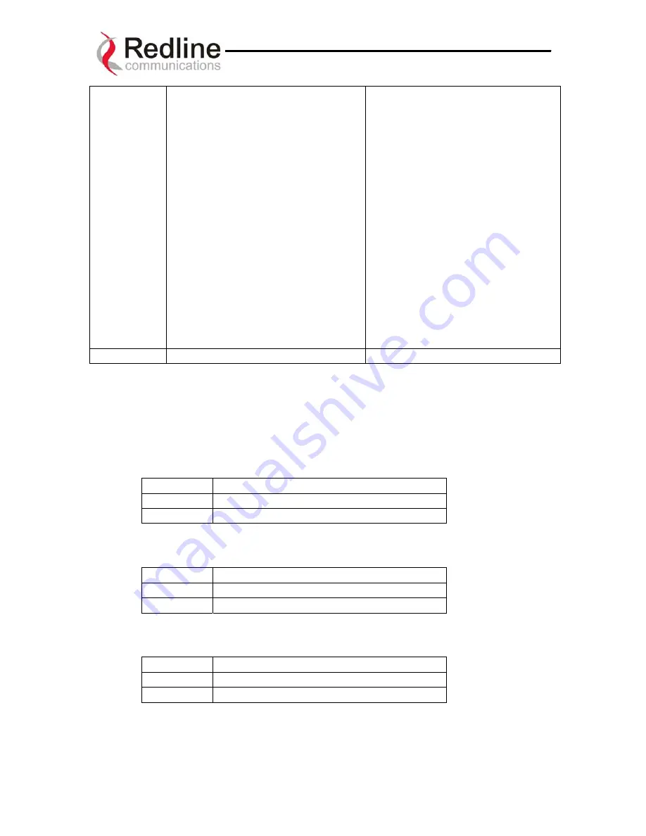 Redline AN-30 System User Manual Download Page 59