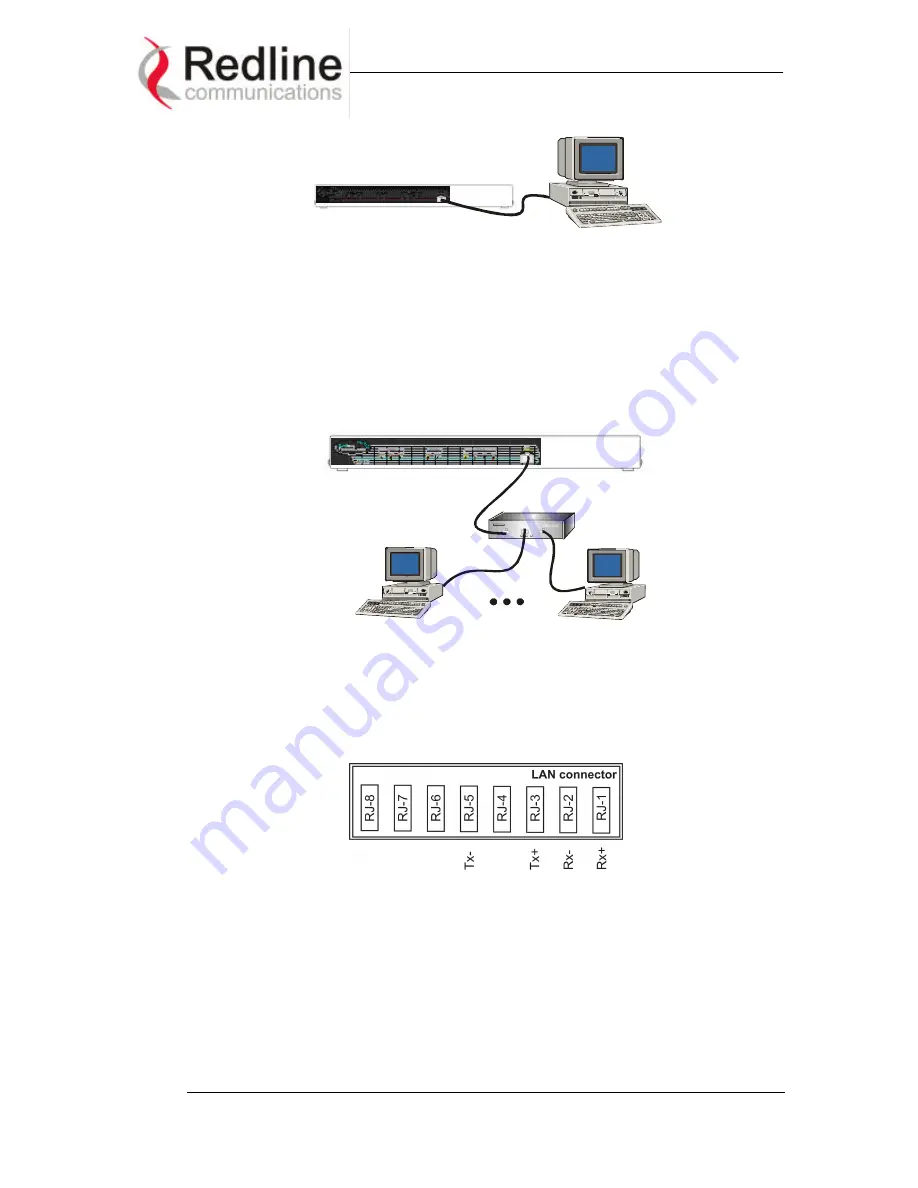 Redline AN-50 User Manual Download Page 7