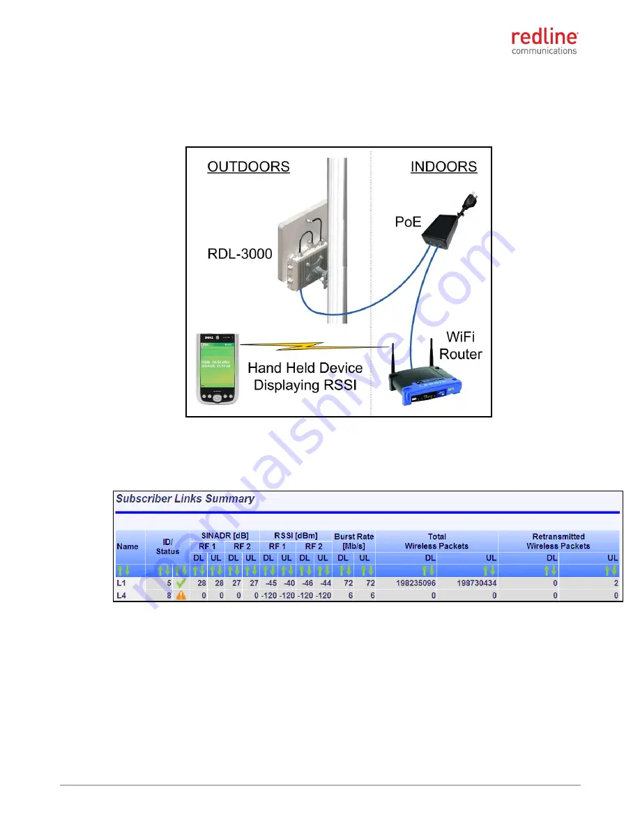 Redline RDL-3000 SC Installation Manuallines Download Page 58