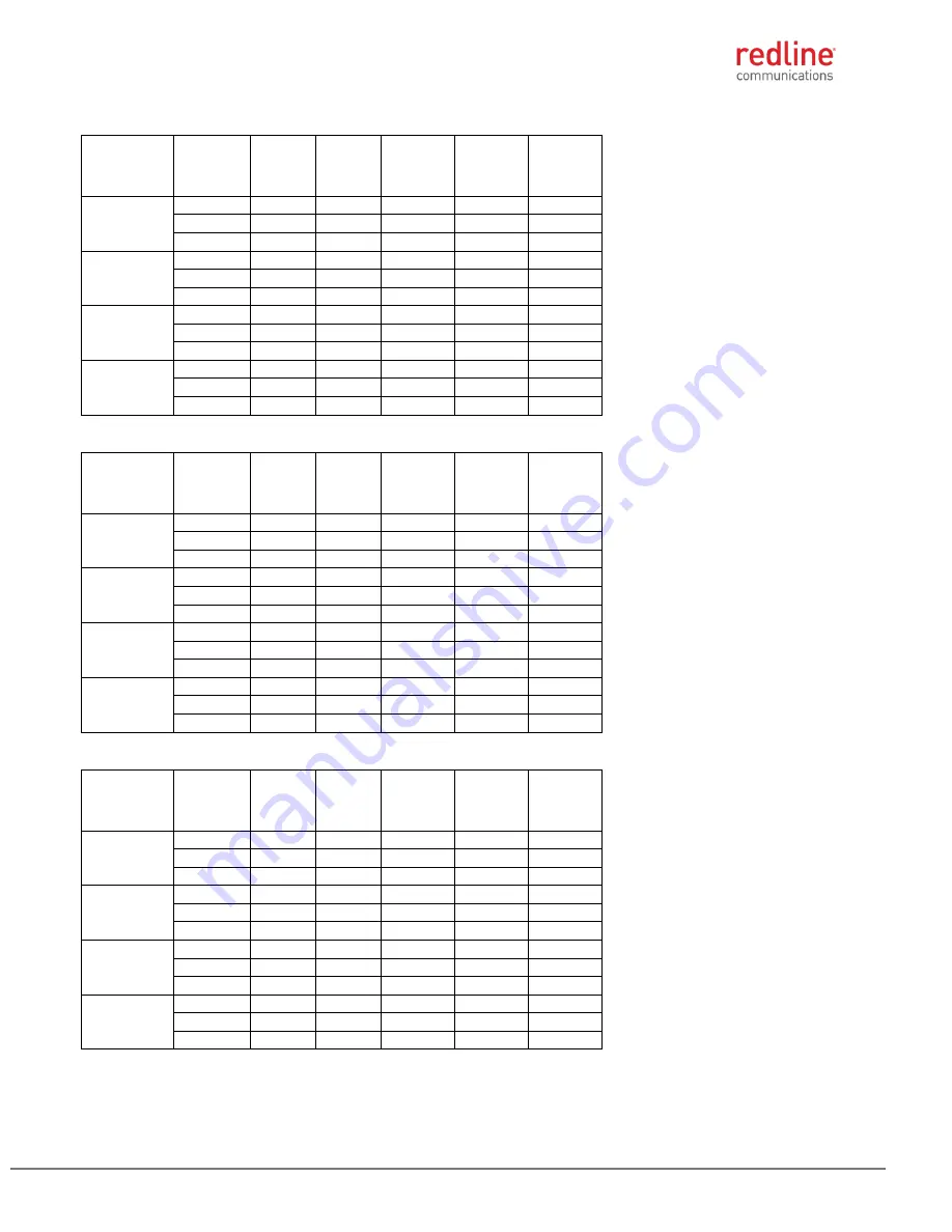 Redline RDL-3000 Series Product Manual Download Page 26