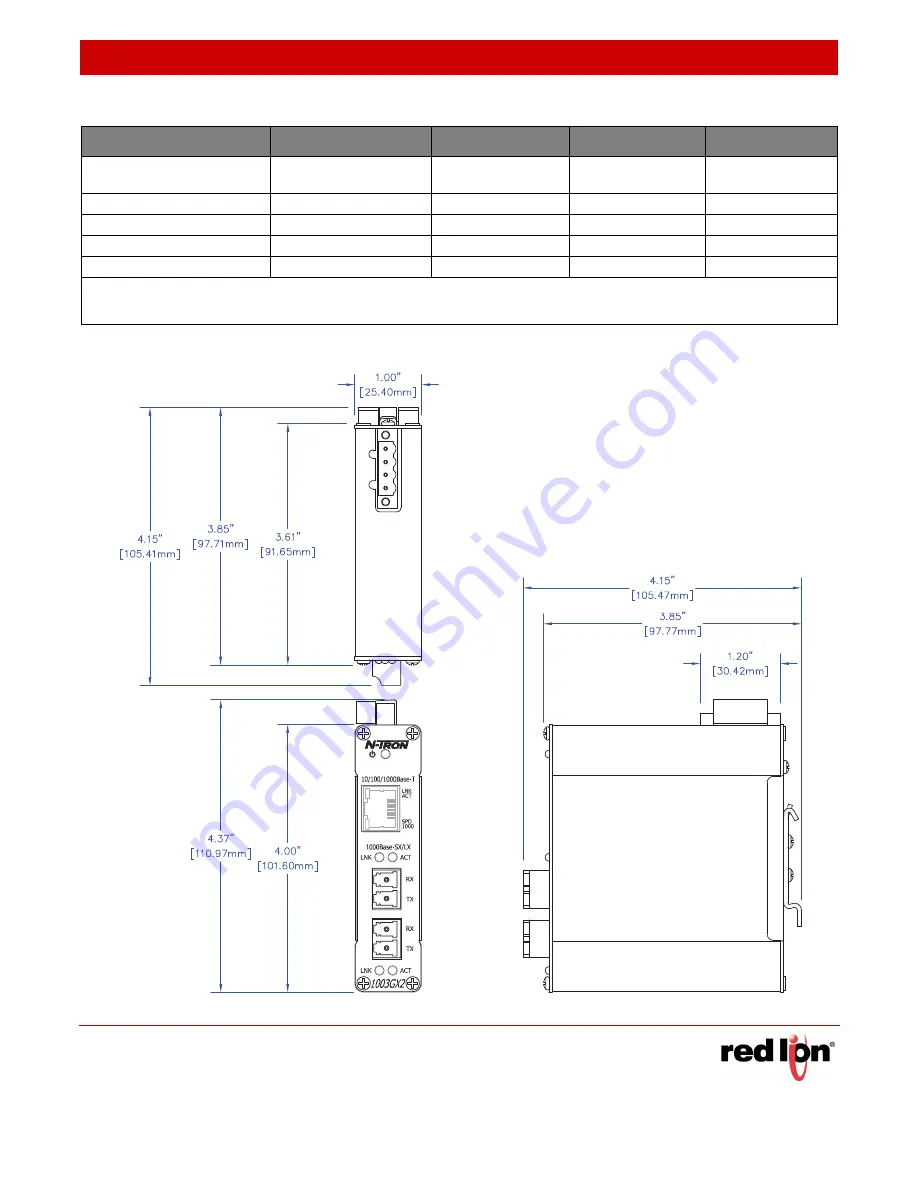 Redlion 1003GX2-B Скачать руководство пользователя страница 16