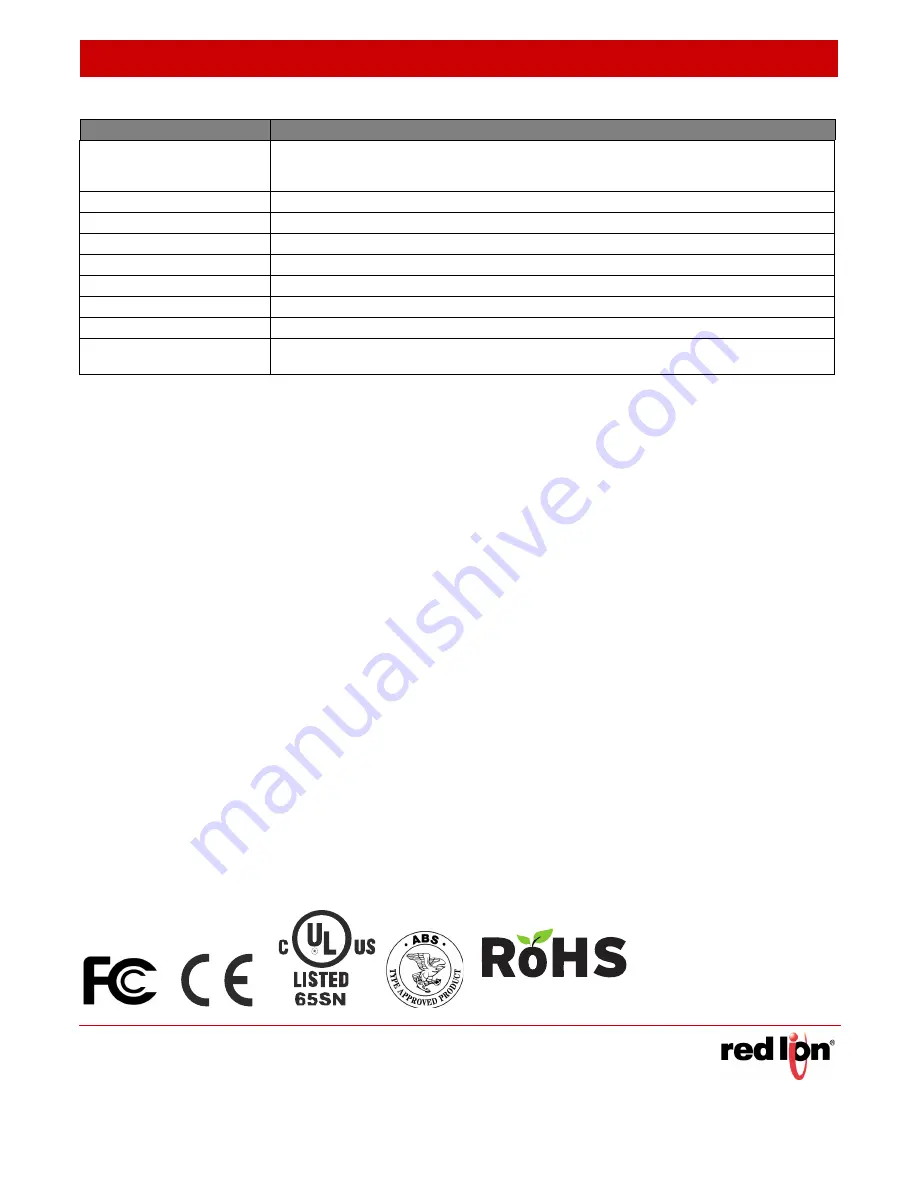 Redlion 1003GX2-B Скачать руководство пользователя страница 17