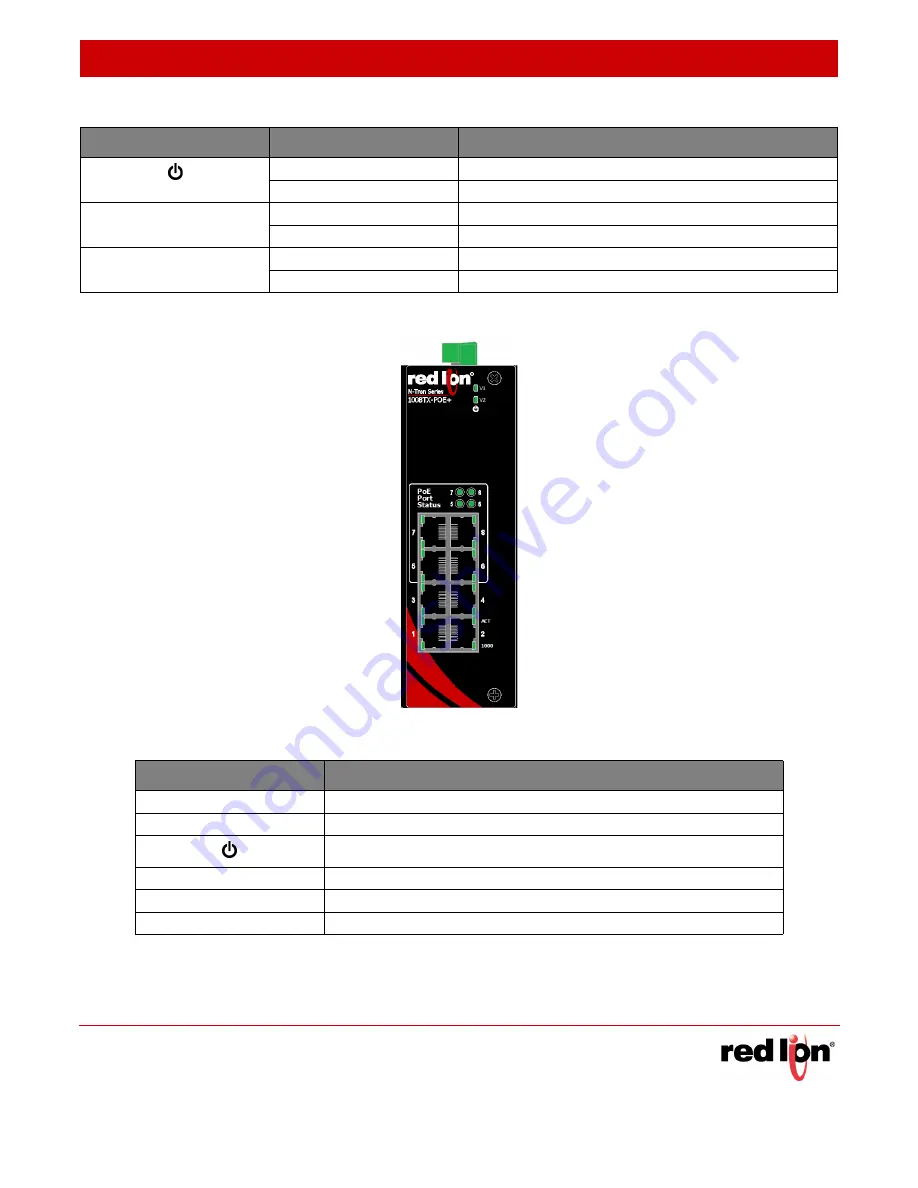 Redlion 1003GX2-B Скачать руководство пользователя страница 34