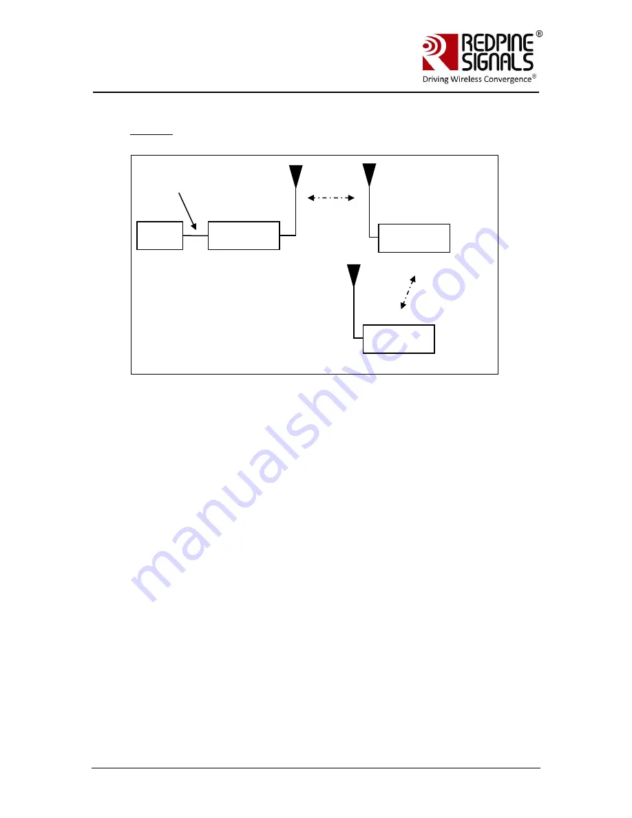 Redpine Signals RS-WC-301 User Manual Download Page 53