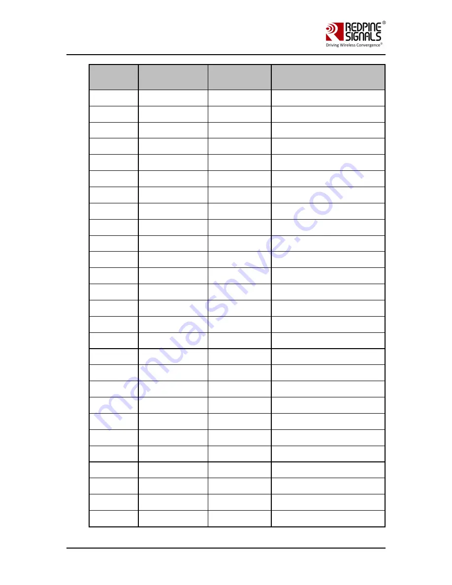 Redpine Signals RS9113DB User Manual Download Page 8