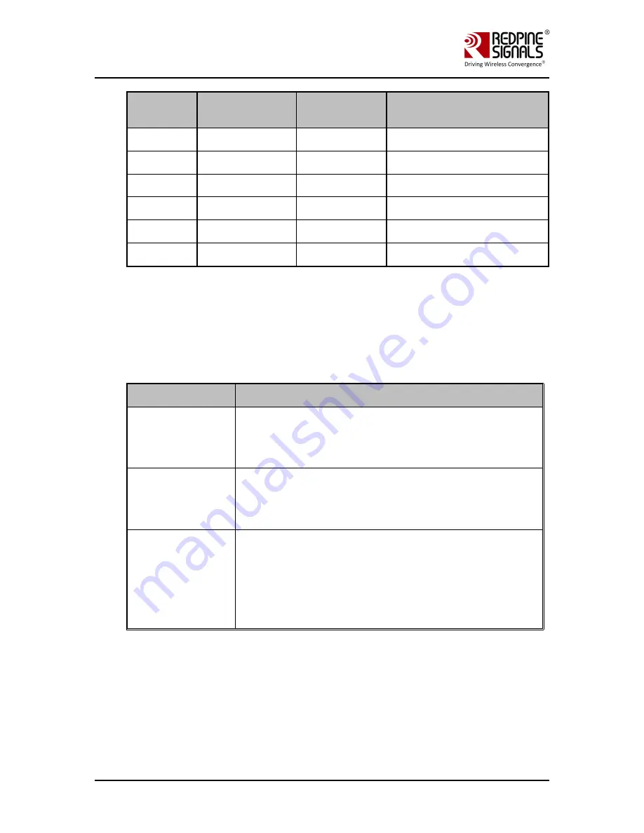 Redpine Signals RS9113DB User Manual Download Page 9