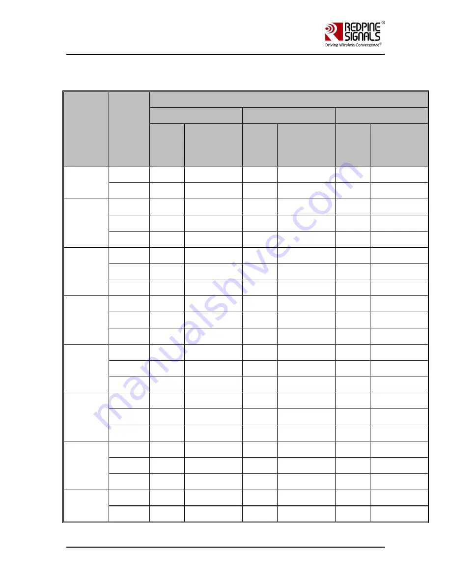 Redpine Signals RS9113DB User Manual Download Page 19