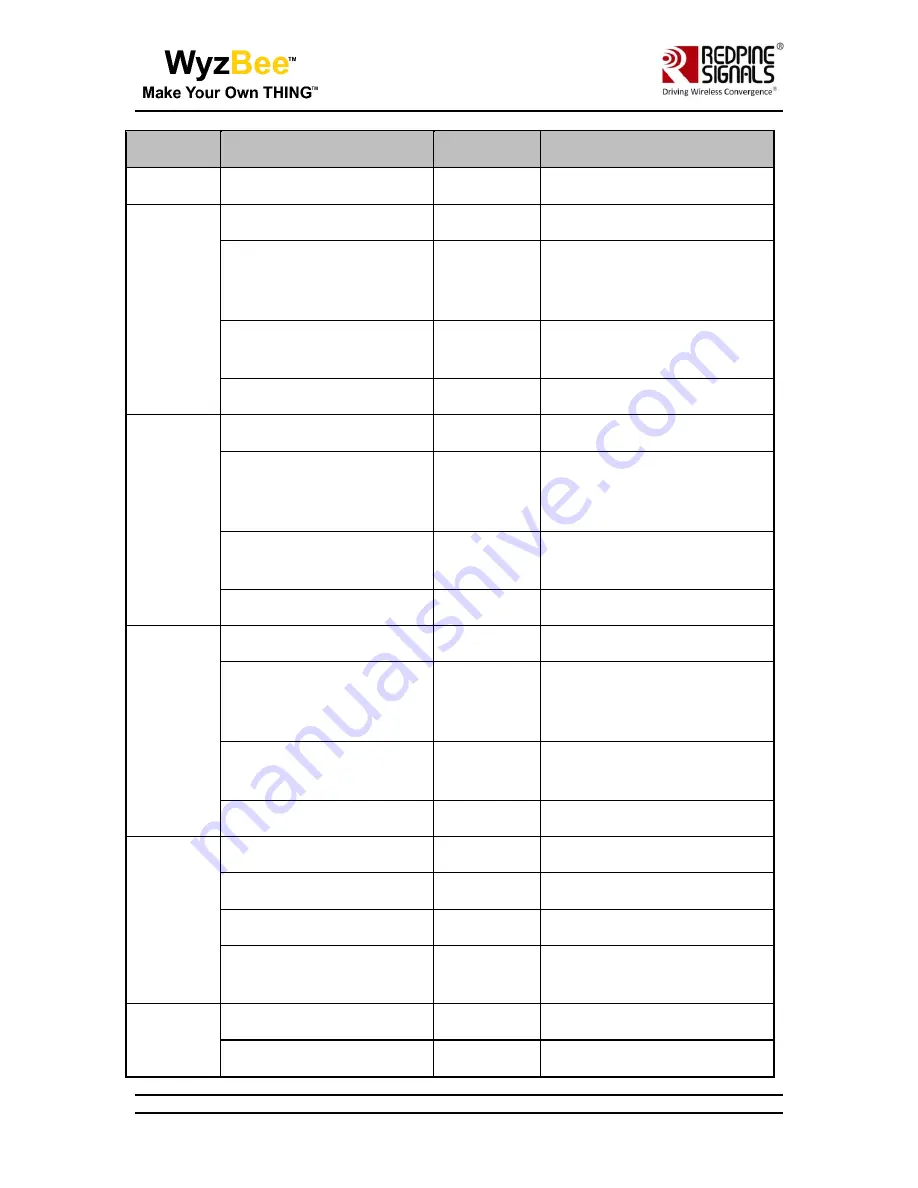 Redpine Signals WyzBee User Manual Download Page 38