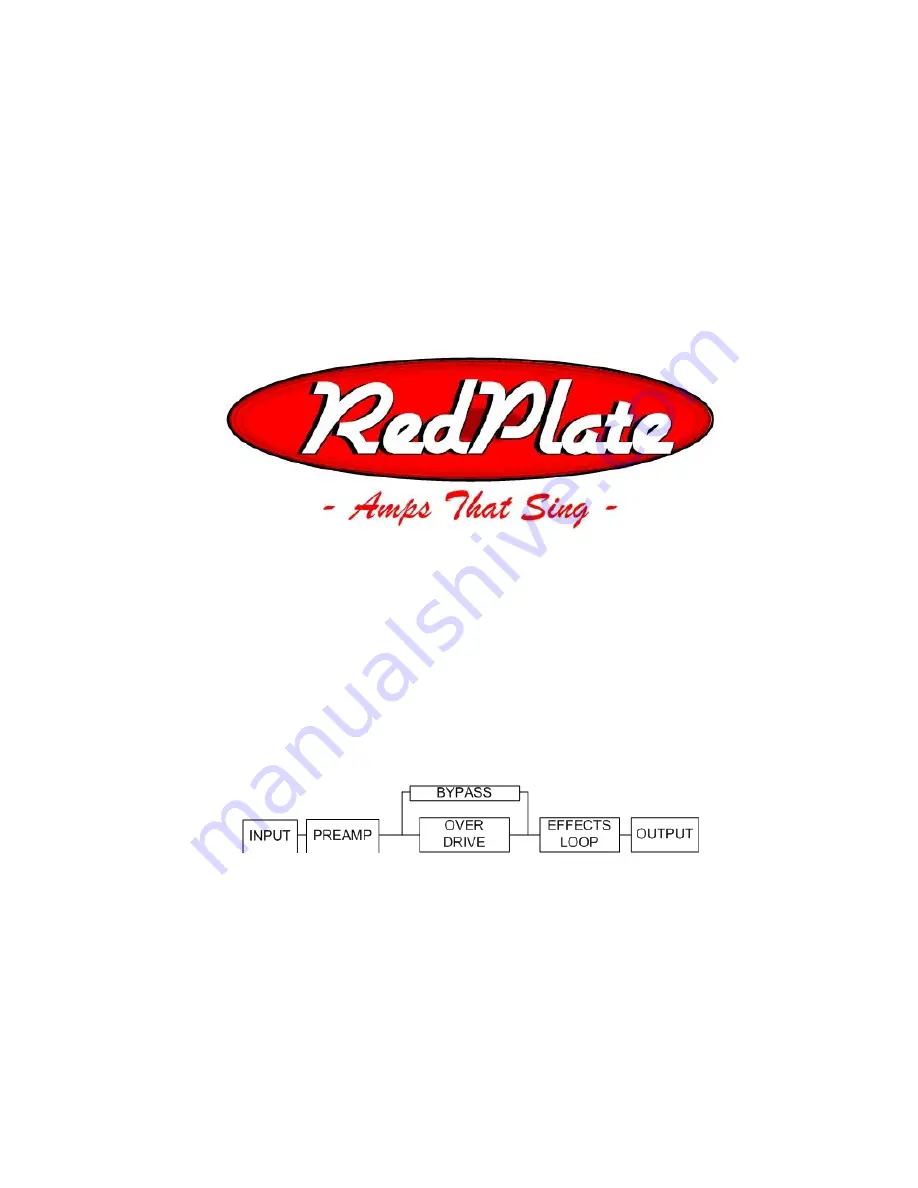 RedPlate Overdrive Classic RPHD100 Operation Manual Download Page 1