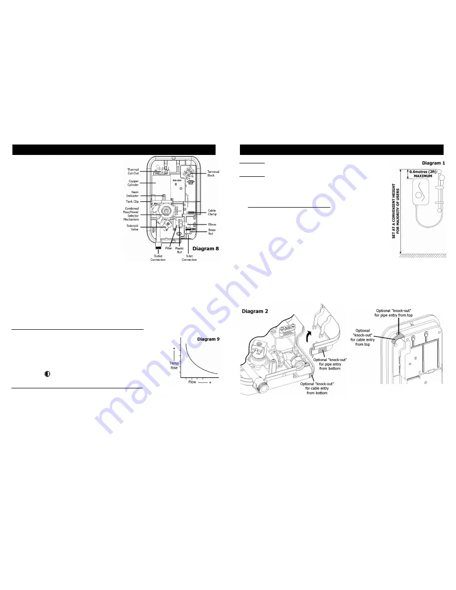 Redring Active 3205 Installation And User Manual Download Page 3