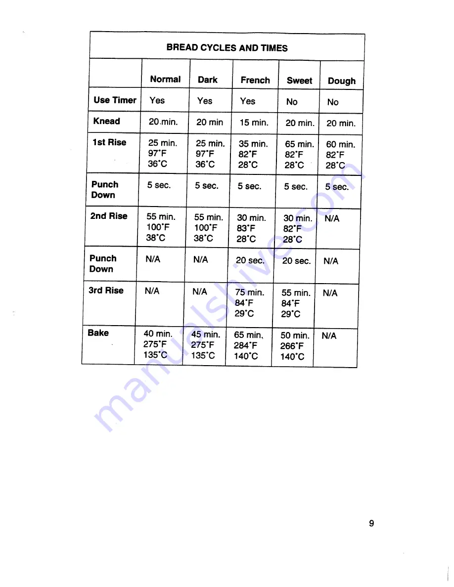 Regal K6769C Manual And Cookbook Download Page 9