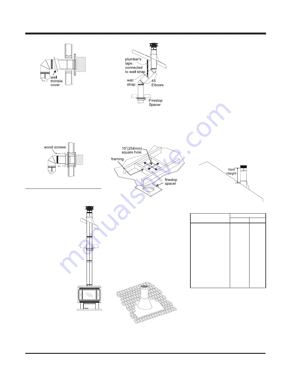 Regency FG39-LPG1 Owners & Installation Manual Download Page 15