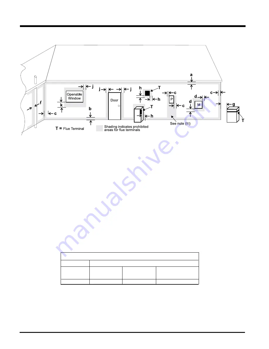 Regency FireGenie PG121-LPG1 Скачать руководство пользователя страница 12