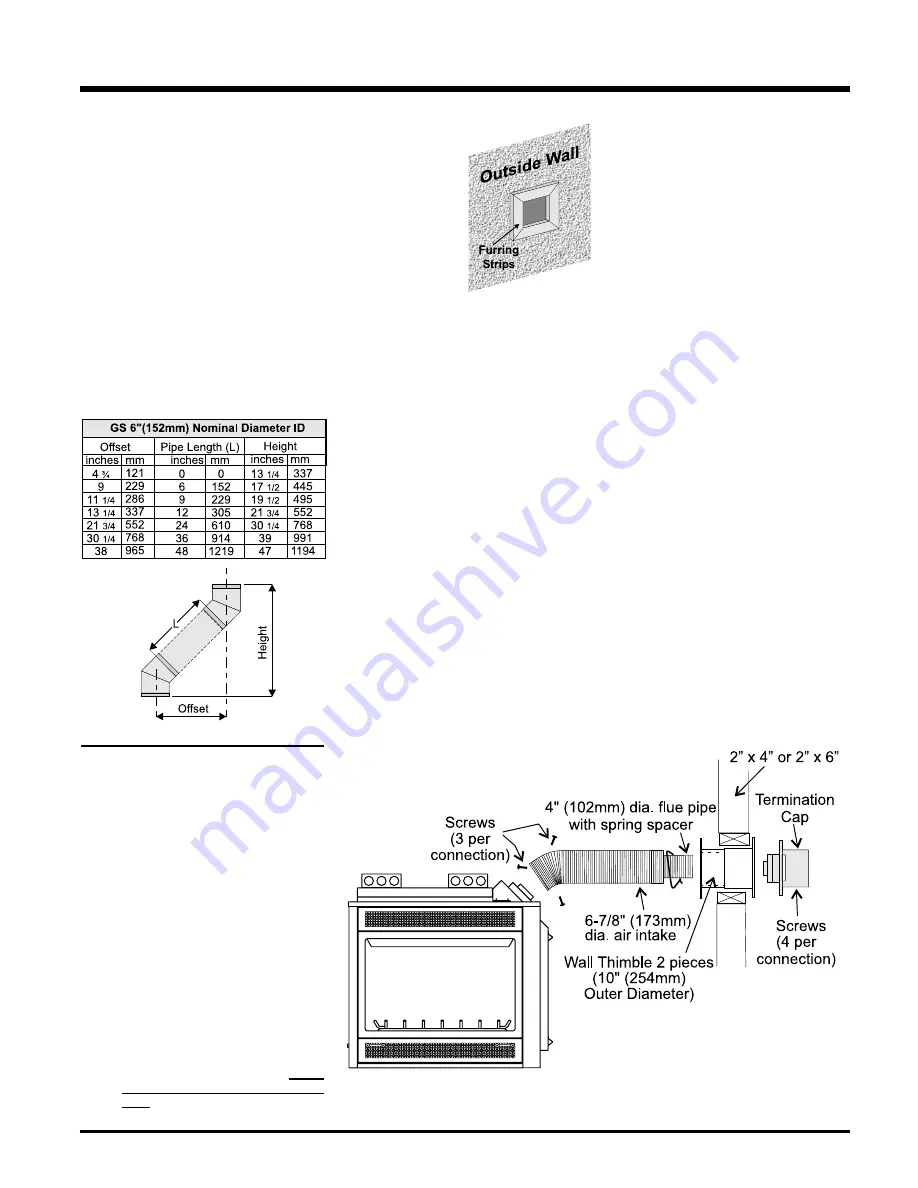 Regency FireGenie PG121-LPG1 Скачать руководство пользователя страница 21