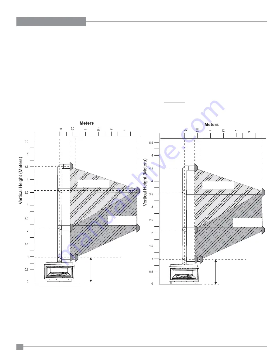 Regency GF900C-LPG Owners & Installation Manual Download Page 18