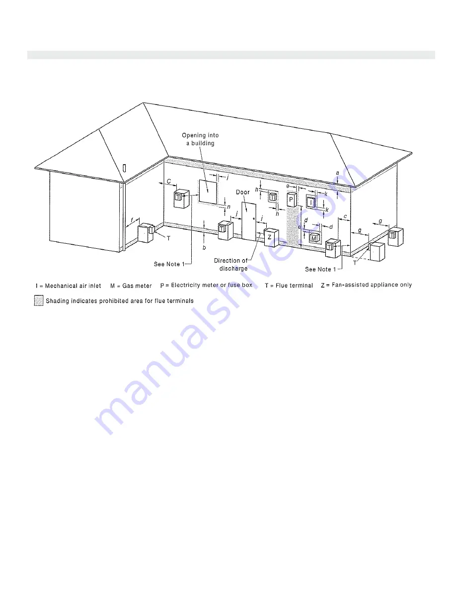 Regency Greenfire GF1500L Series Скачать руководство пользователя страница 22