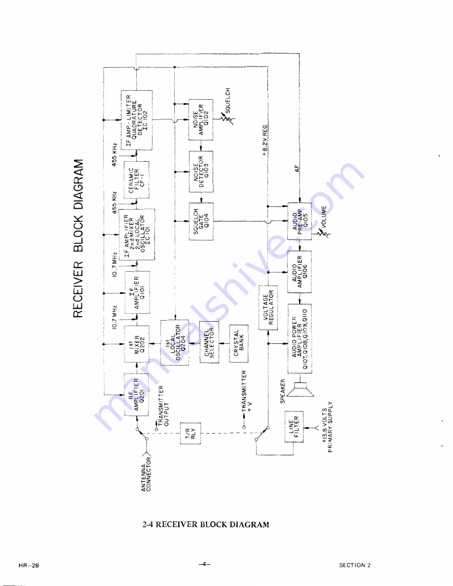 Regency HR-2B Service Manual Download Page 18