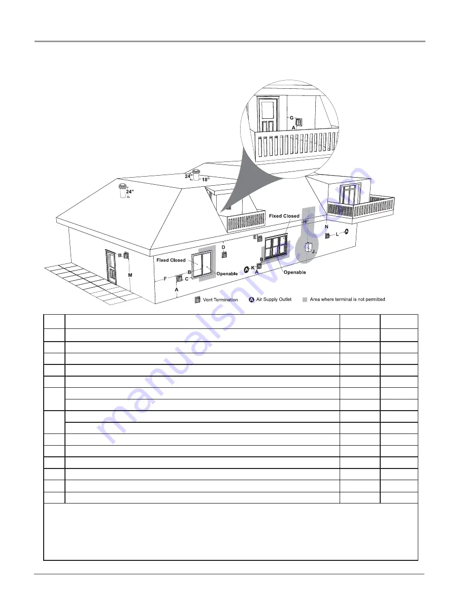 Regency P48-2 Owners & Installation Manual Download Page 13