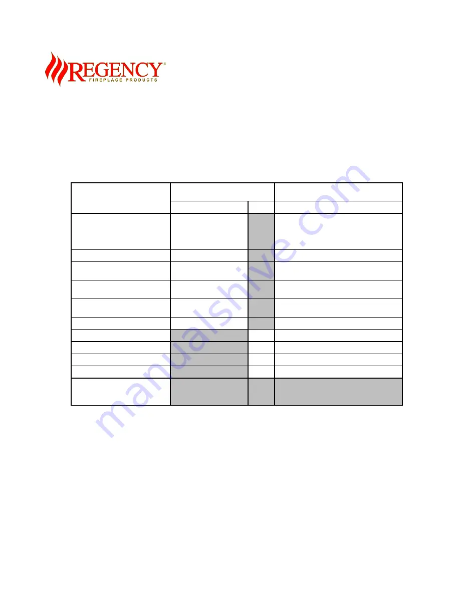 Regency PTO30-NG1 Owners & Installation Manual Download Page 36