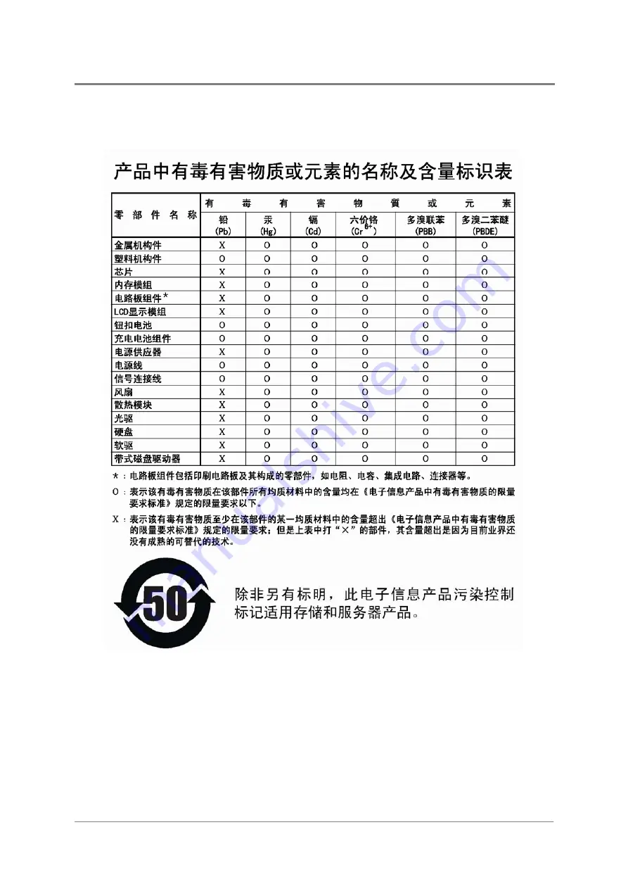 ReliOn SS2280 User Manual Download Page 83