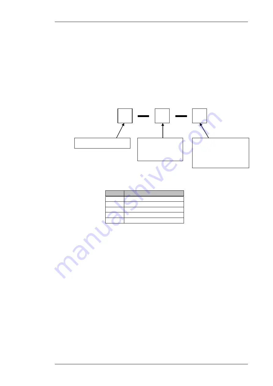 RELM BK RADIO SDMX920 Technical Manual Download Page 51