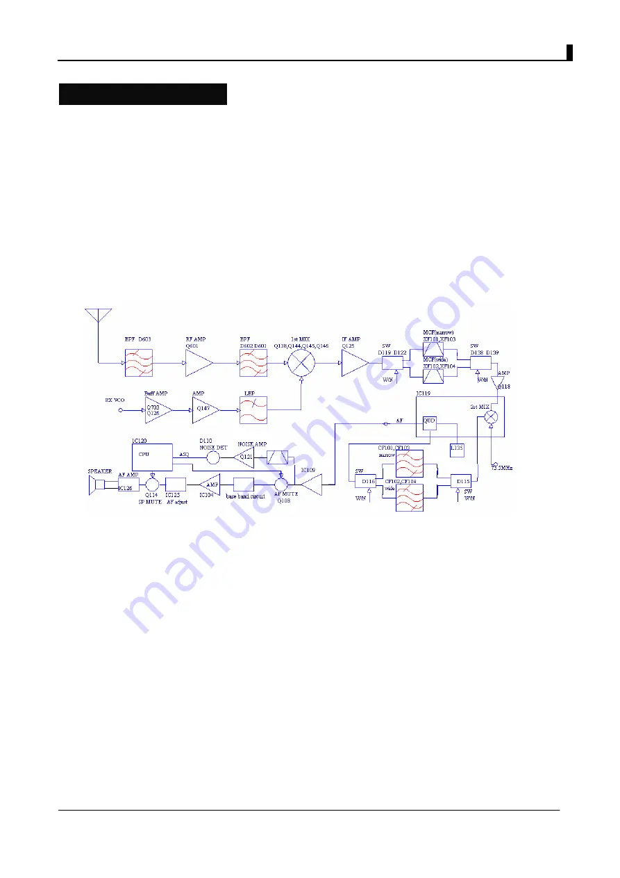 RELM RMU800A Скачать руководство пользователя страница 78