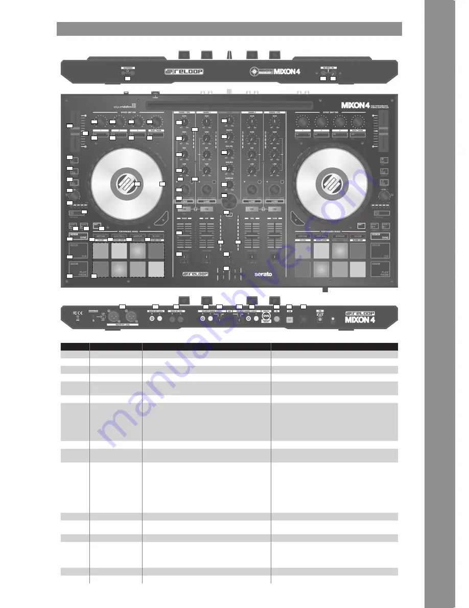 Reloop MIXON4 Instruction Manual Download Page 13