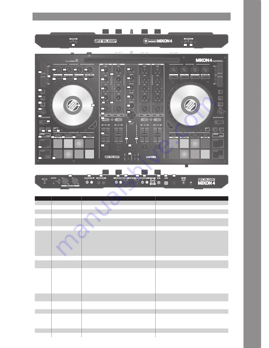 Reloop MIXON4 Instruction Manual Download Page 29