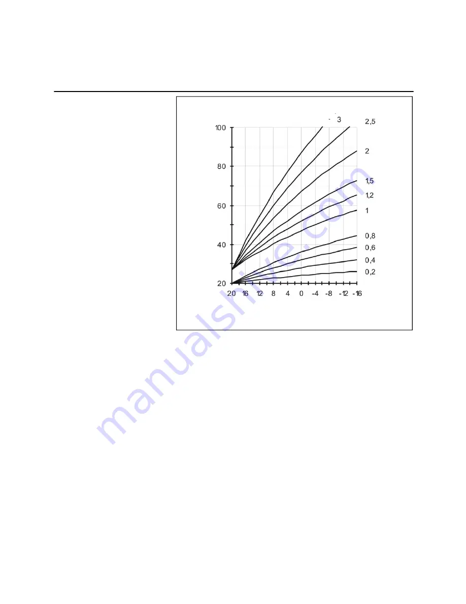 Rendamax E8.1121 Operating Instructions Manual Download Page 18