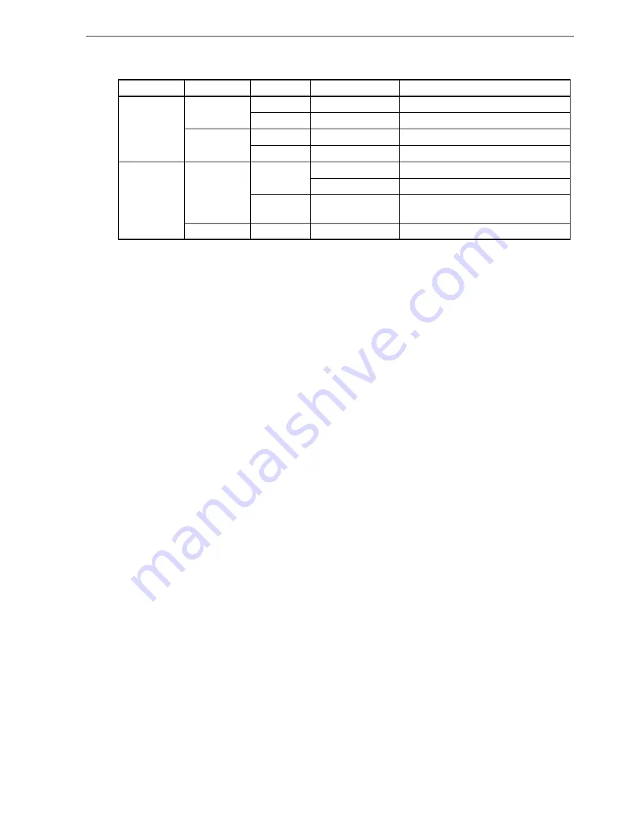 Renesas 78K0 Series User Manual Download Page 95