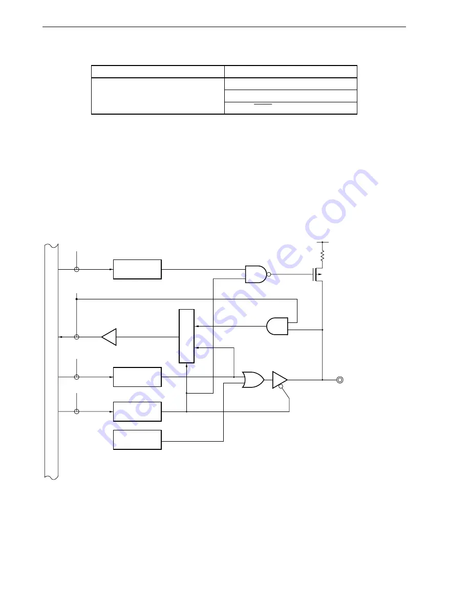 Renesas 78K0 Series User Manual Download Page 102