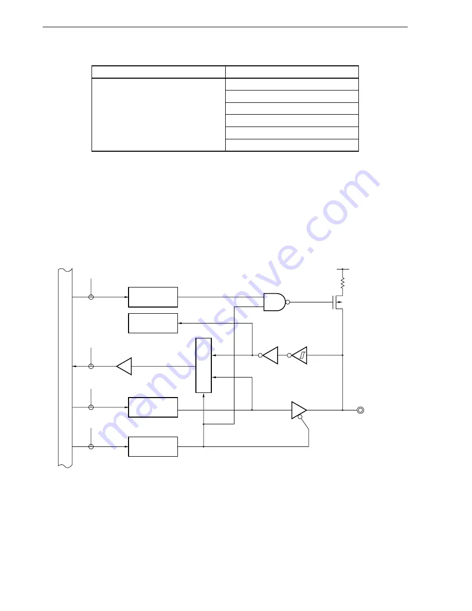 Renesas 78K0 Series Скачать руководство пользователя страница 106