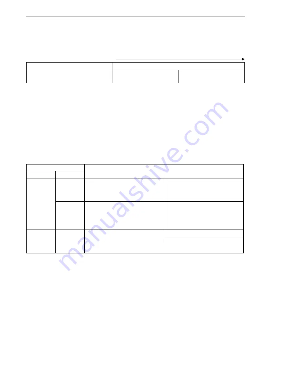 Renesas 78K0 Series User Manual Download Page 166